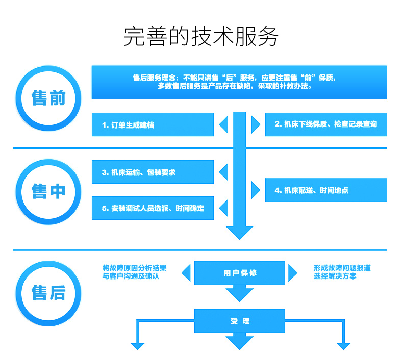 技術優(yōu)勢_05.jpg